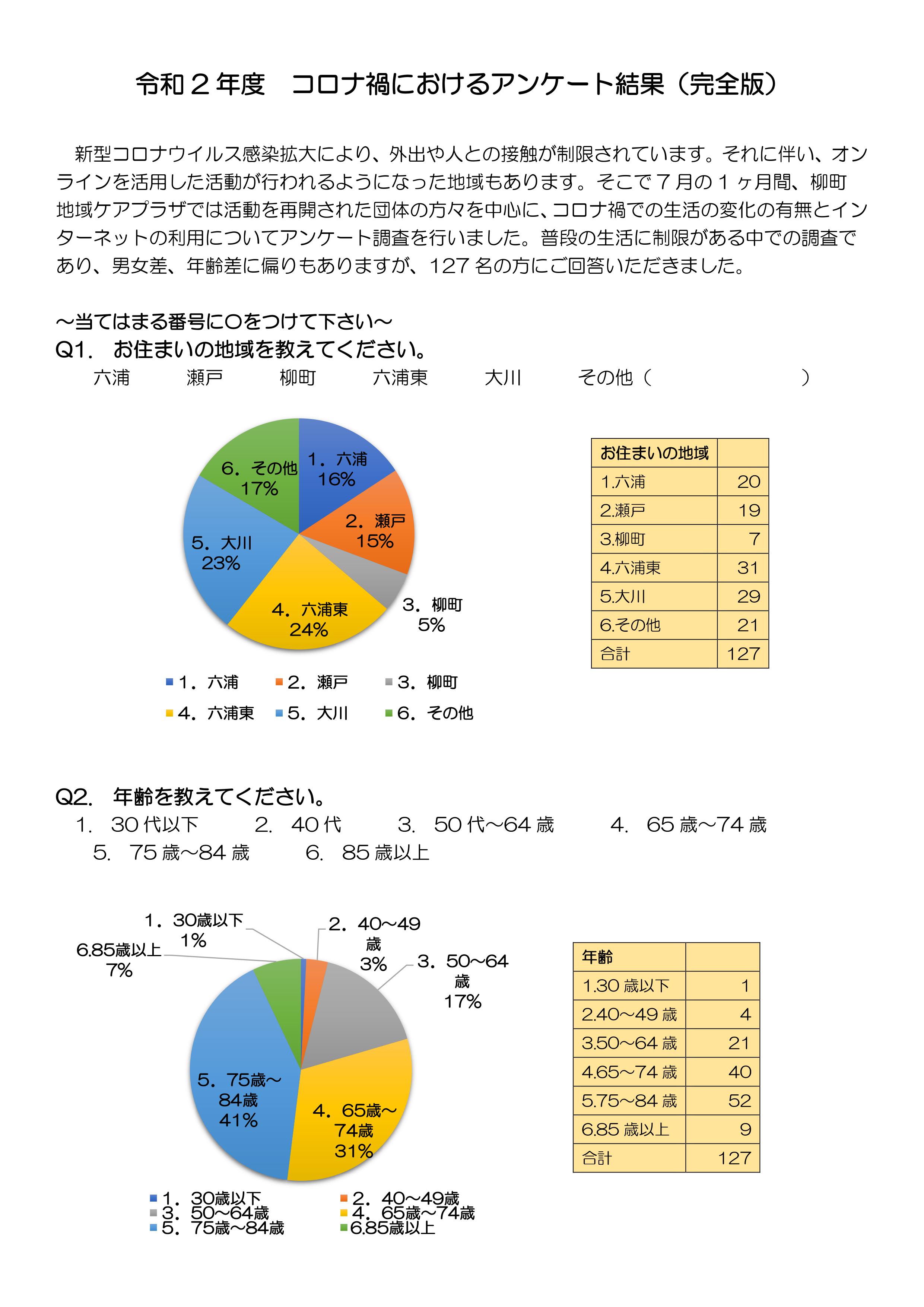 【柳町地域ケアプラザ】令和2年度　コロナ禍におけるアンケート結果（完全版）