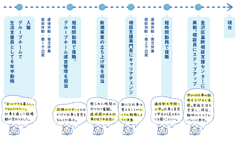 私の「ライフ」と「ワーク」